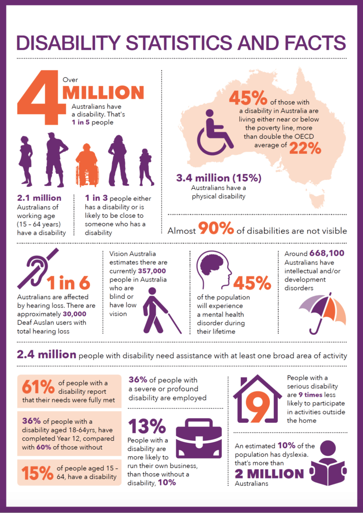 National Disability OUTLOOK